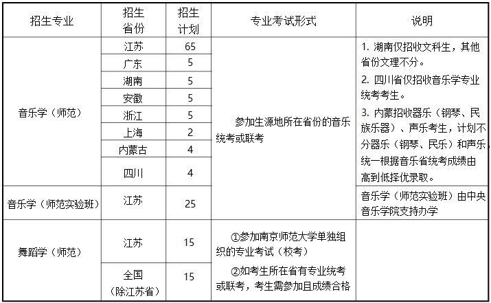 南京師范大學(xué)