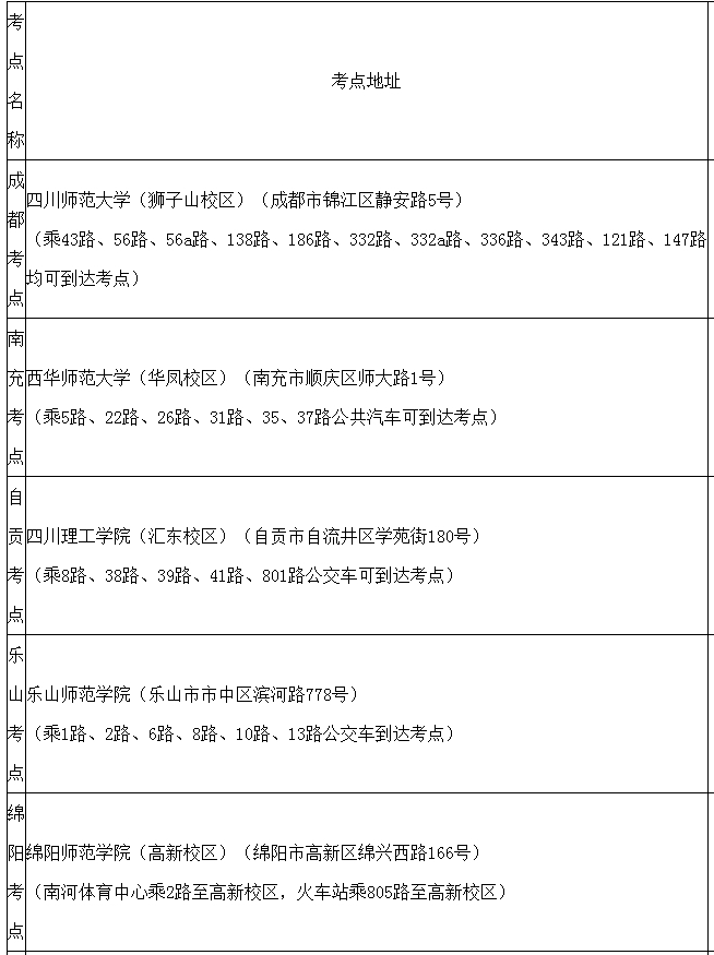 四川省2018年普通高等學校美術(shù)與設(shè)計類專業(yè)招生簡介